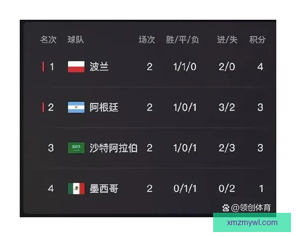 26世界杯小组次轮晋级出局赛